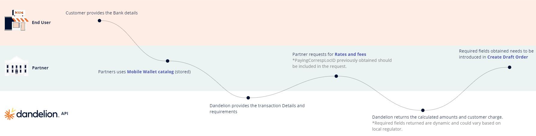 DandelionMobileWalletOffline (1).jpg