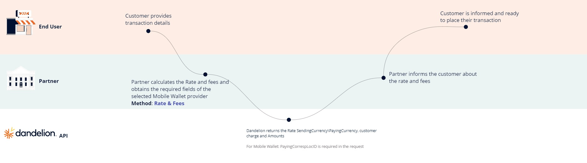 DandelionMobileWallet (1).png