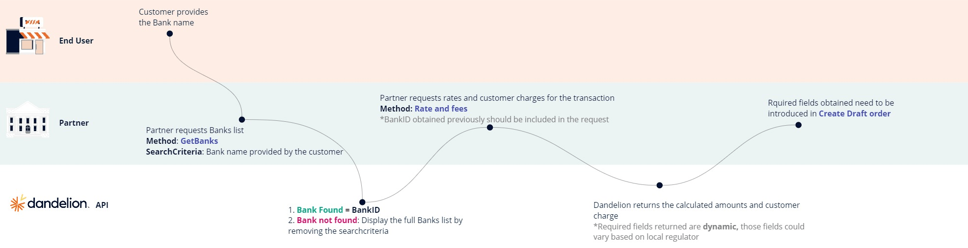 DandelionBankDepositWf (1).png