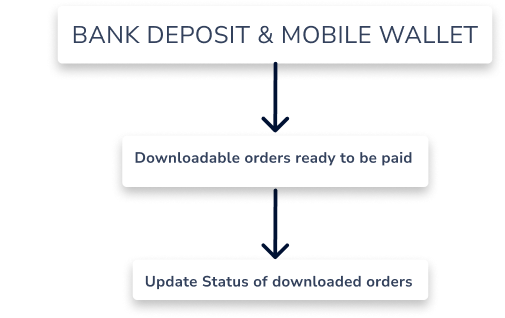 Bank Deposit paid flow .png
