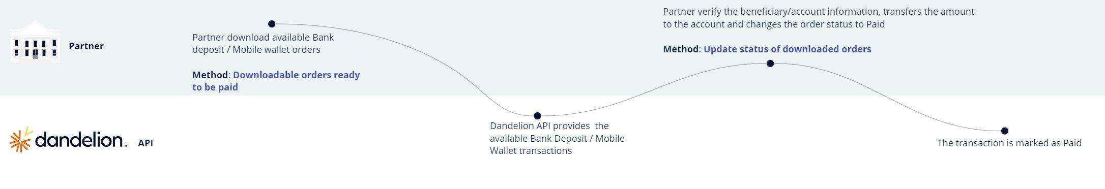 DNDownloadAndPayBankDeposit.jpg