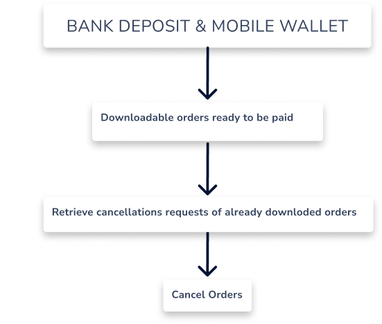 Bank Deposit Cancel .png